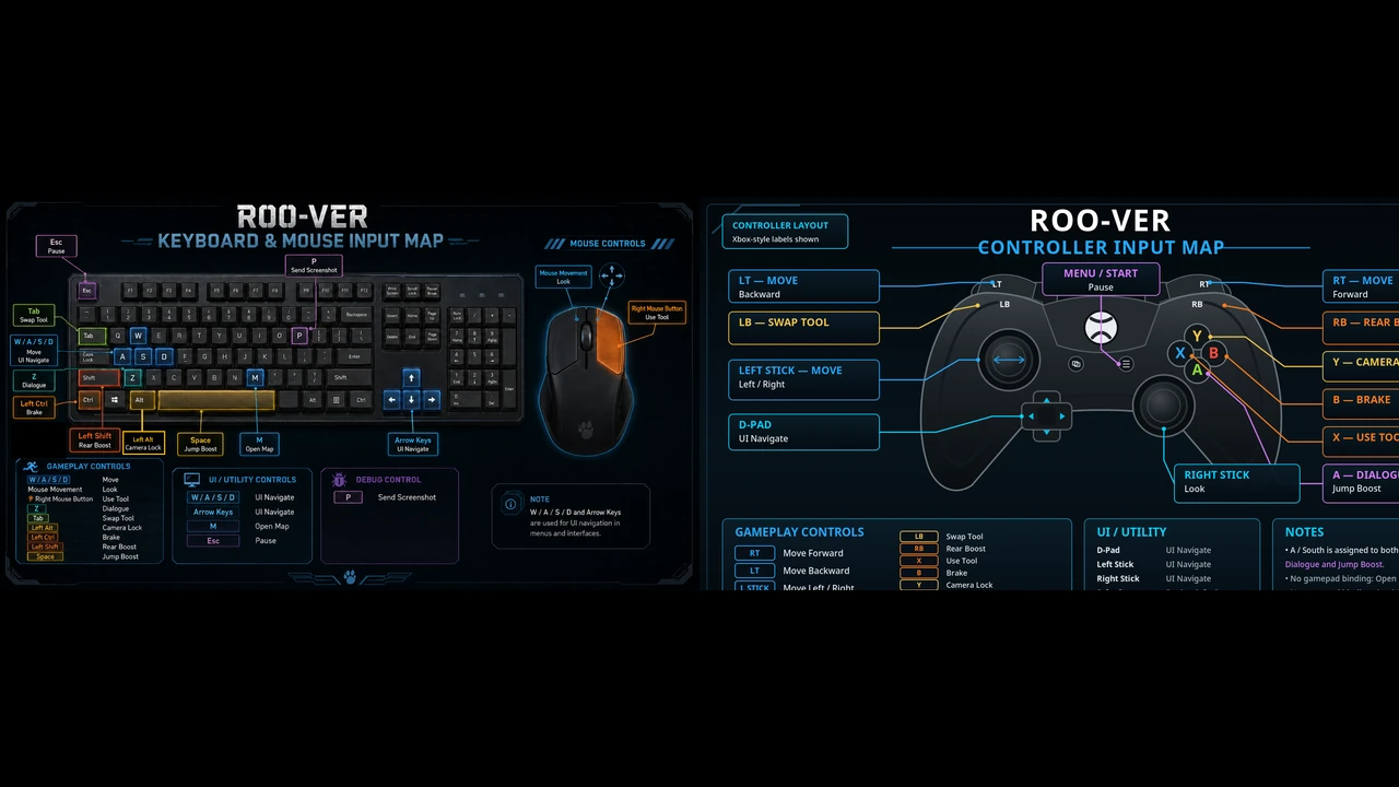 Side-by-side overview of the keyboard-and-mouse and controller input maps.